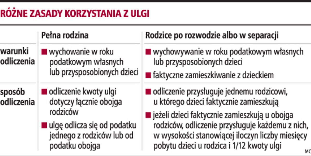 Ulgi małżeńskie