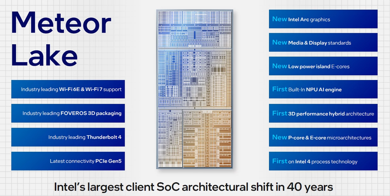 Układy z rodziny Meteor Lake są jedną z największych zmian w historii procesorów Intela