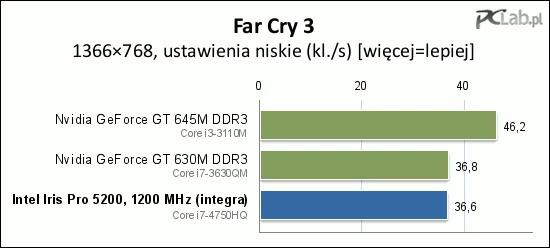 Czyżby kwestia sterowników?