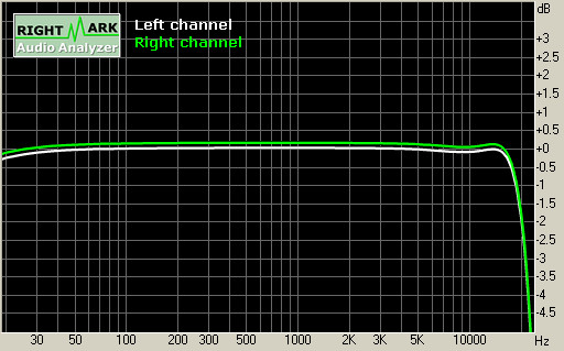 Sound Blaster X-Fi Audigy 2, 16 bit/48 kHz 
