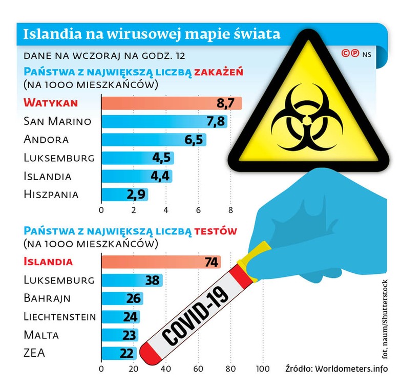 Islandia na wirusowej mapie świata