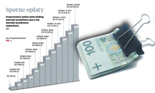 Sądom grozi paraliż. Masowi wierzyciele wykorzystają nowe prawo?