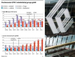 GPW połączy się z giełdą w Wiedniu? Ruszyły rozmowy