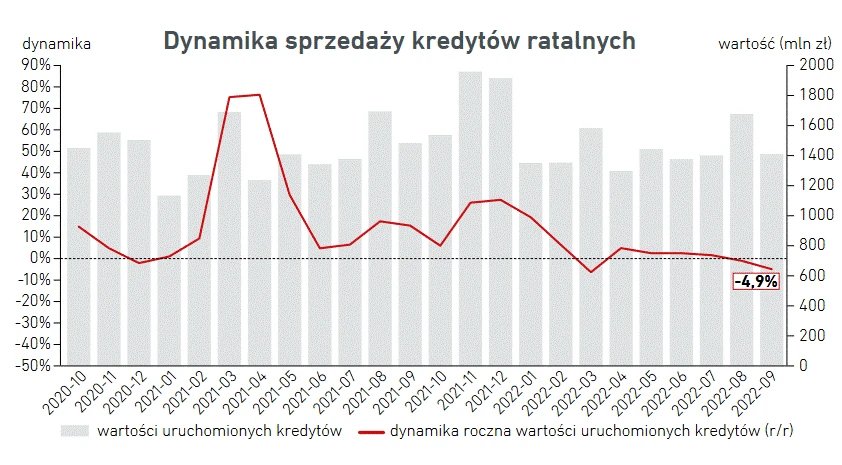 Kredyty ratalne