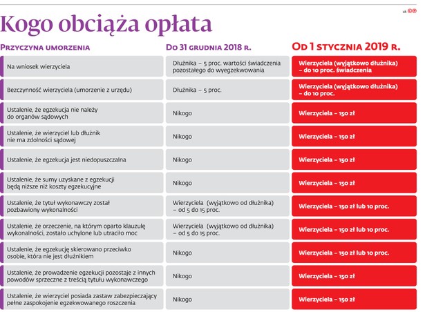 Kogo obciąża opłata