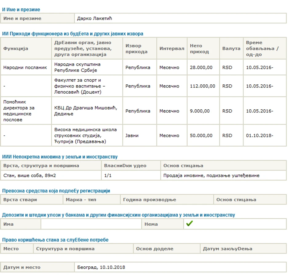 Imovinska karta Darka Laketića