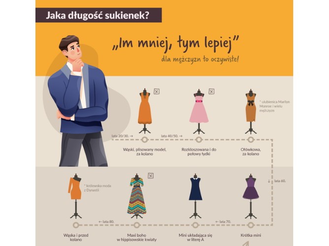 Sukienki - co podoba się mężczyznom?