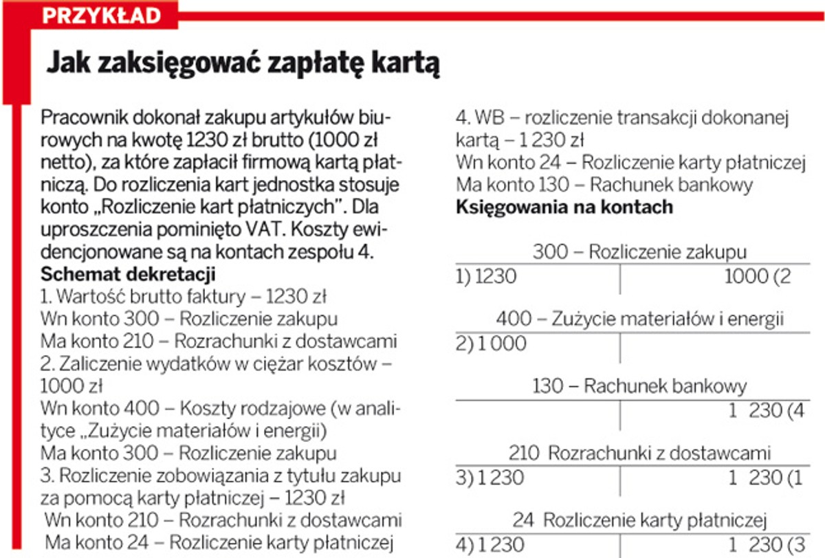 Jak zaksięgować zapłatę kartą