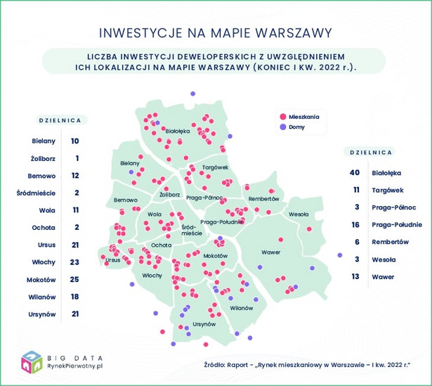 Inwestycje deweloperskie na mapie Warszawy