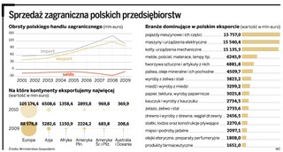 Jak polscy przedsiębiorcy próbują udowodnić światu, że produkują nie tylko dobrą wódkę