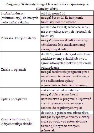 PSO - najważniejsze elementy