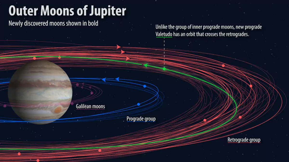 Odkryto 12 nowych księżyców Jowisza