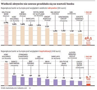Deutsche Bank - najważniejszy systemowy bank świata?