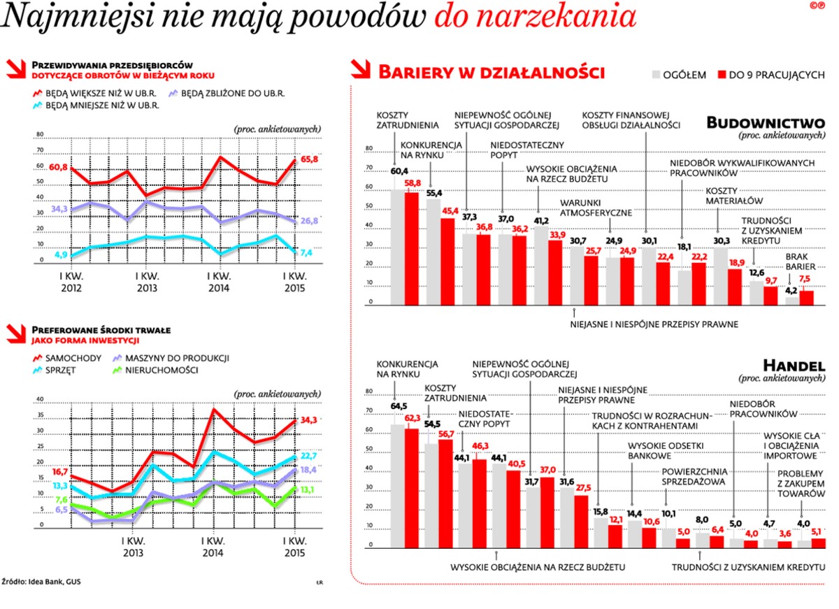 Najmniejsi nie mają powodów do narzekania