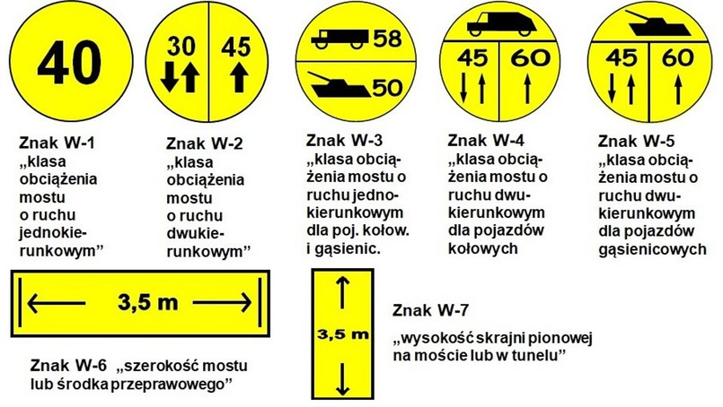 żółte znaki z czołgiem, żółte znaki dla pojazdów wojskowych