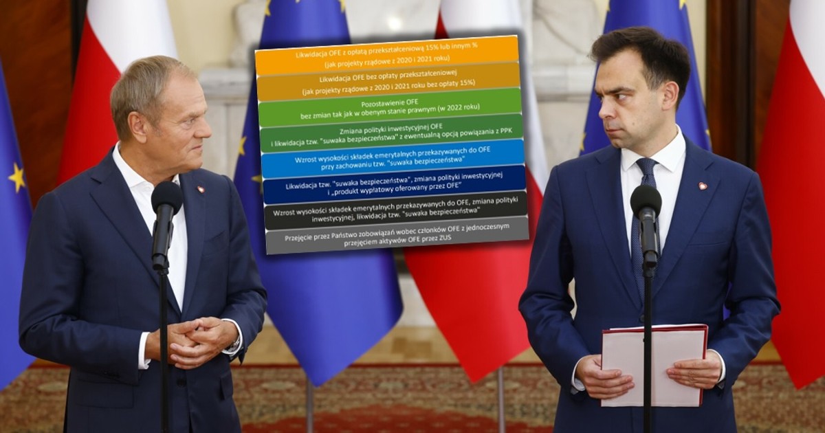Zapomniane oszczędności Polaków: co dalej z 200 mld zł?