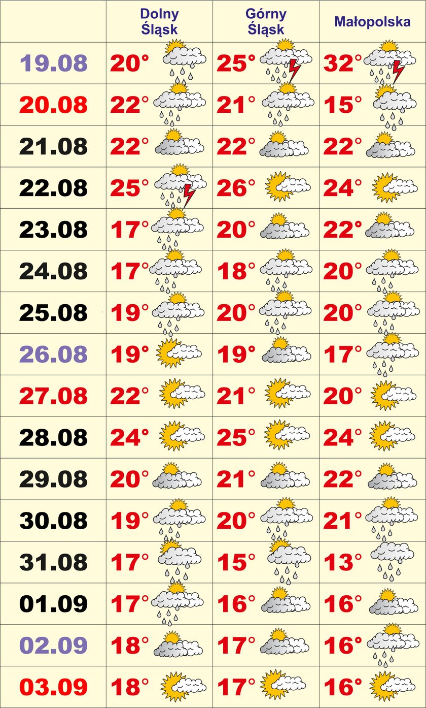 To już koniec lata?