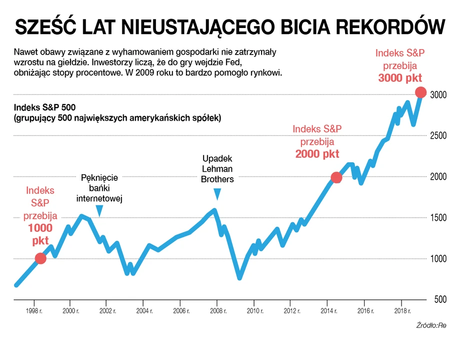 6 lat bicia rekordów