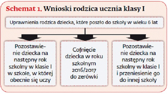 Najważniejsze problemy samorządów