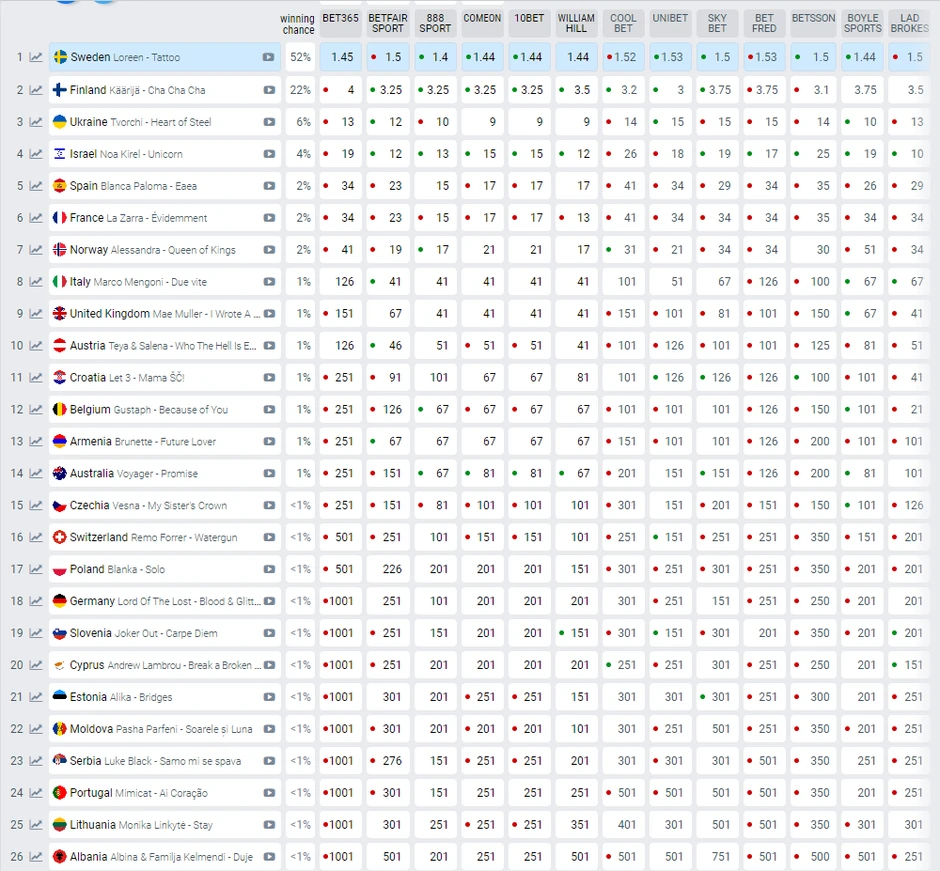 Luke Black-u predviđaju 23. mesto