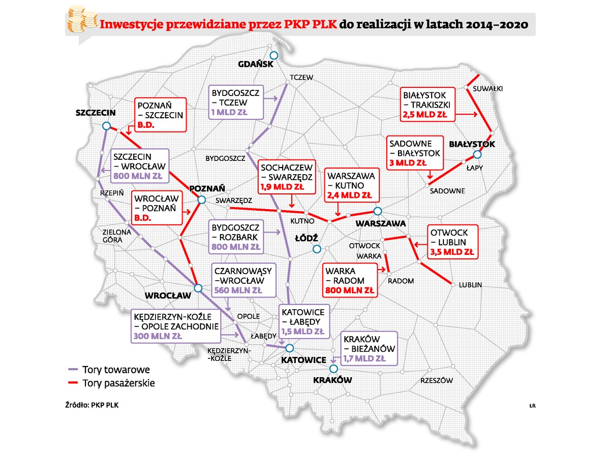 Inwestycje przewidziane przez PKP PLK do realizacji w latach 2014-2020