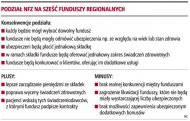 Podział NFZ na sześć funduszy
    regionalnych