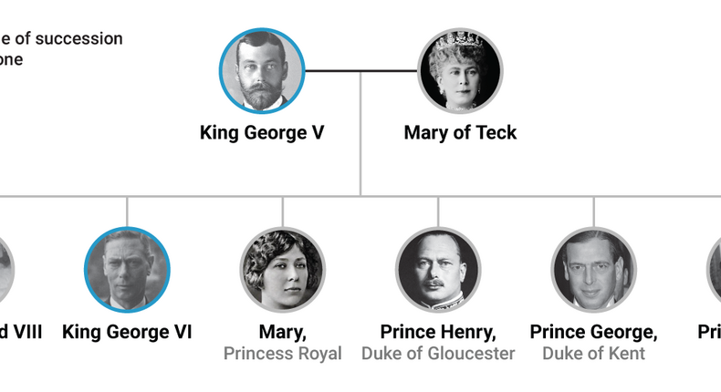 King George V was the first monarch of the House of Windsor