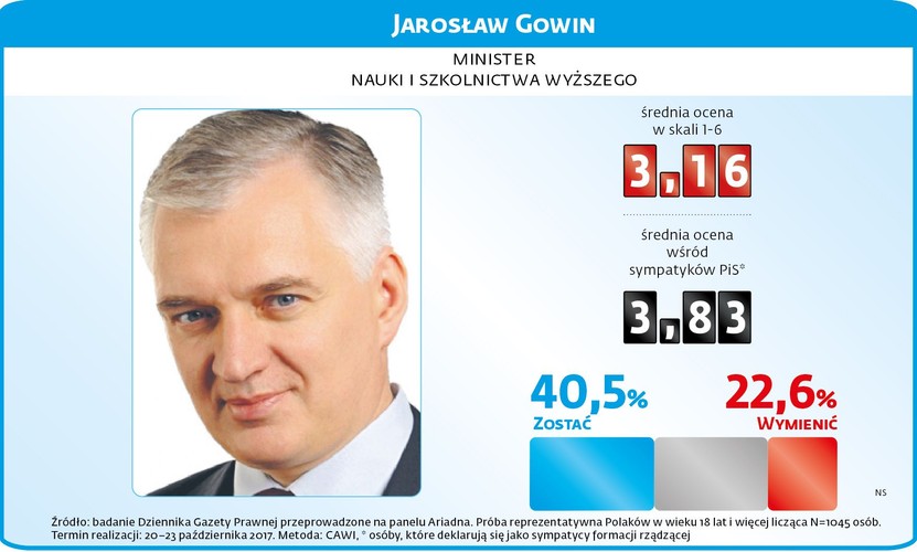 Jarosław Gowin