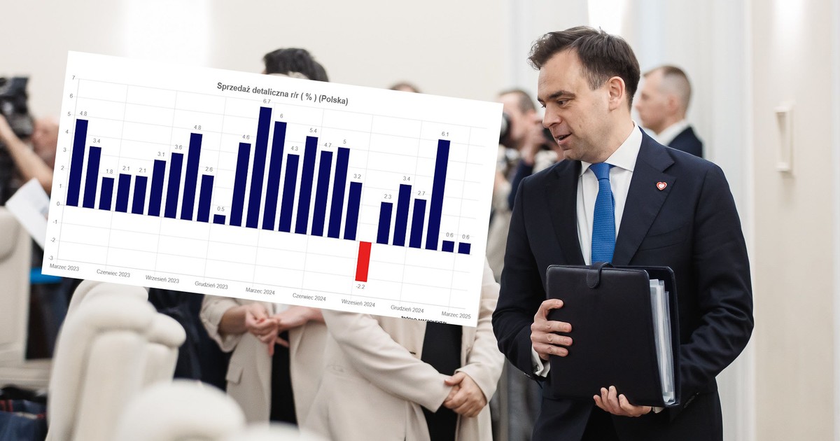 Polacy wciąż chomikują pieniądze. Ale sprzedaż detaliczna przebiła prognozy