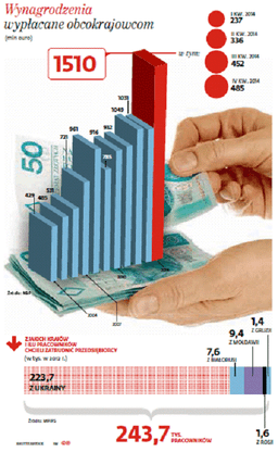 Ukraińcy wywożą euro z Polski