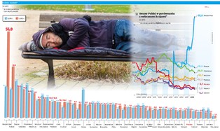 Tak mało niedoli jeszcze u nas nie było. Ale czeka nas regres