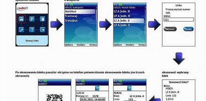Tak zapłacisz komórką za bilet