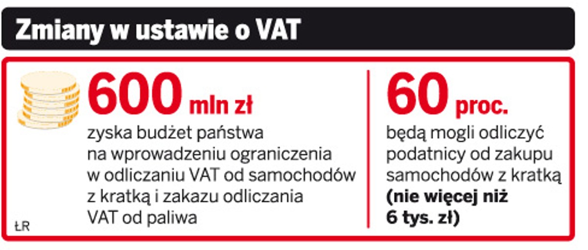 Zmiany w ustawie o VAT