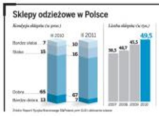 Wyprzedaże kolekcji zimowej potrwają aż do wiosny