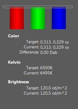 Balans poszczególnych barw, ich temperatura oraz jasność ekranu przed kalibracją i po niej