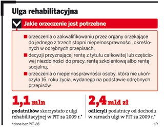Fiskus nie ma instrukcji do ulgi rehabilitacyjnej