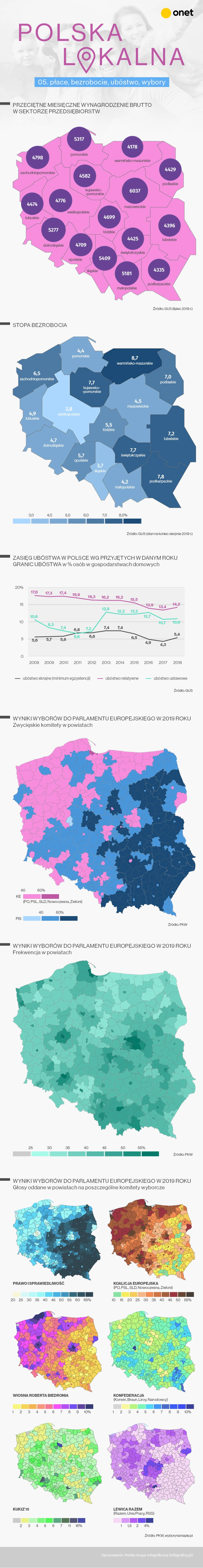 Infografika