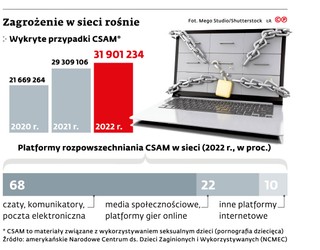 Zagrożenie w sieci rośnie