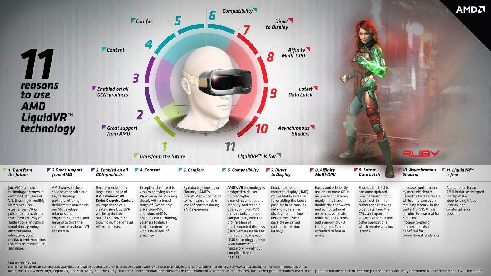 Výhody Liquid VR (zdroj: AMD)