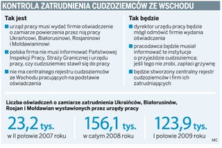 Będą kontrole firm zatrudniających Ukrainców