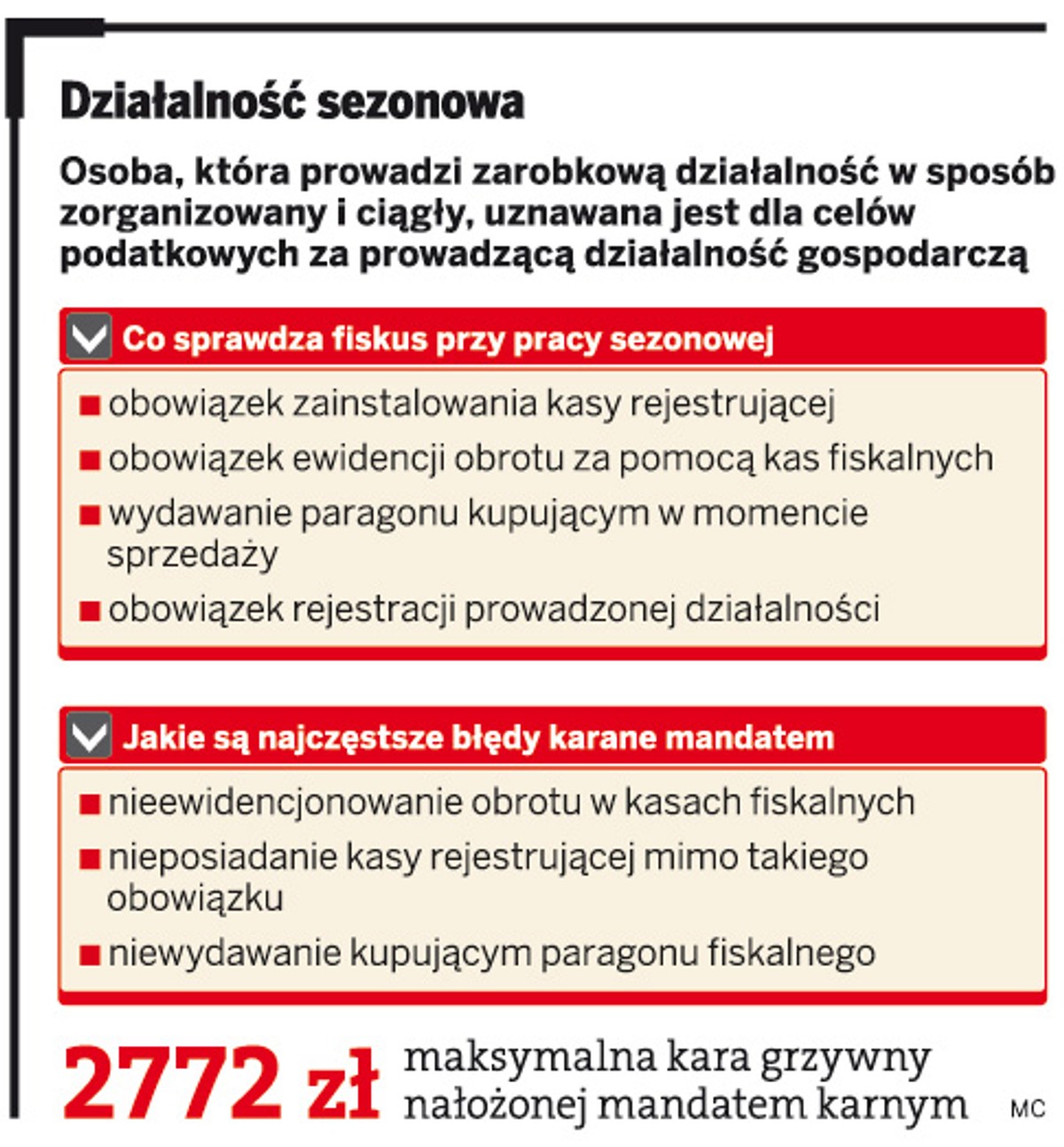 Działalność sezonowa