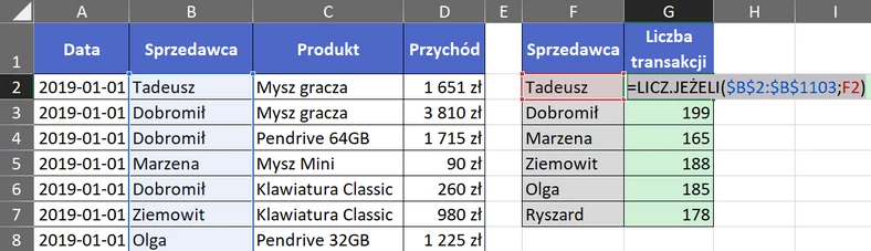 2.3  Liczba transakcji zawarta przez poszczególnych sprzedawców