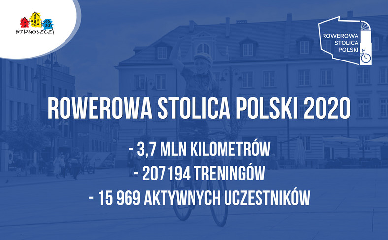 Bydgoszcz: Rowerowa Stolica Polski 