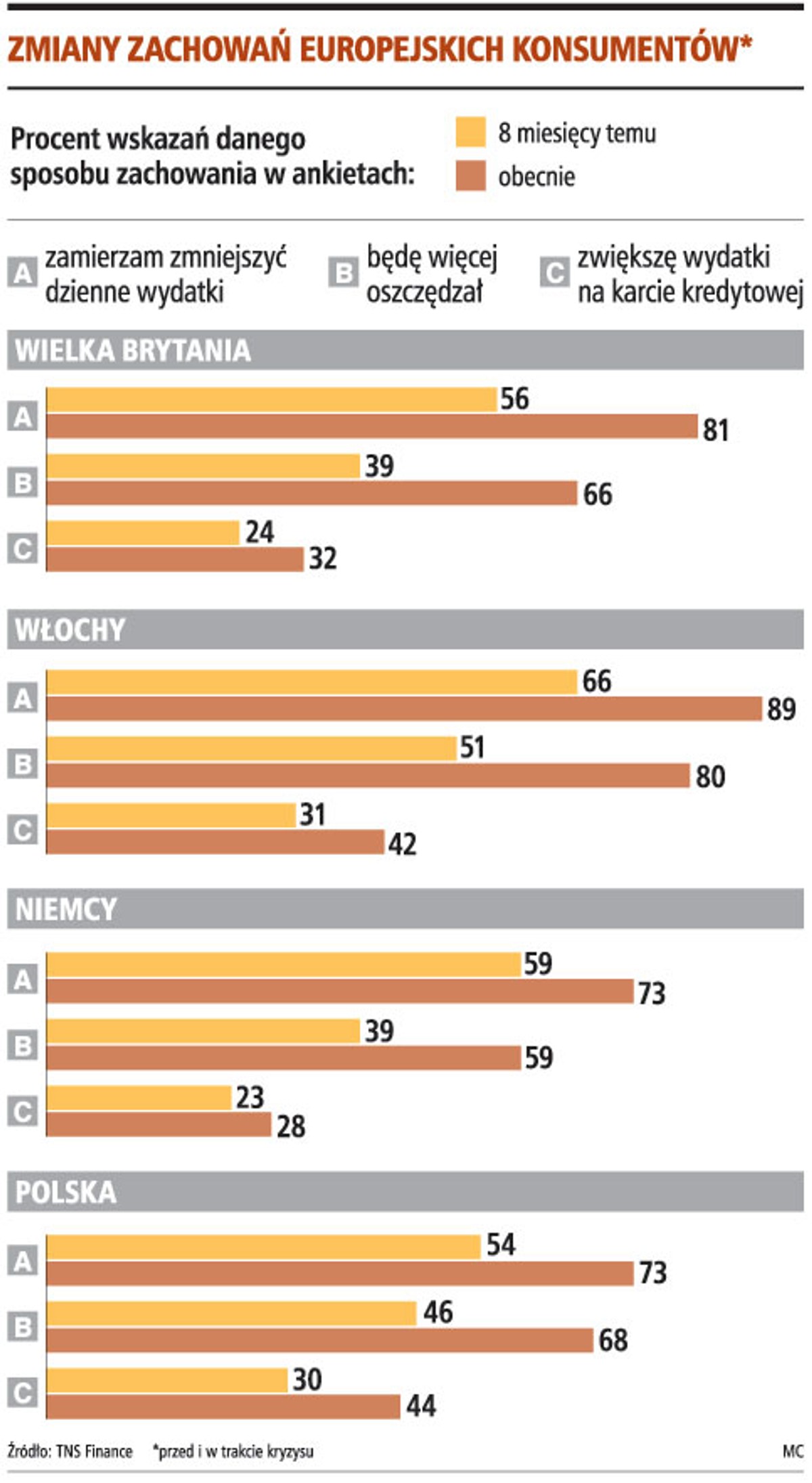 Zmiany zachowań europejskich konsumentów*