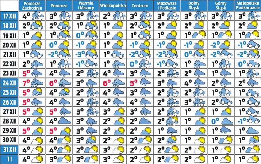 Prognoza pogody. To będą święta po...