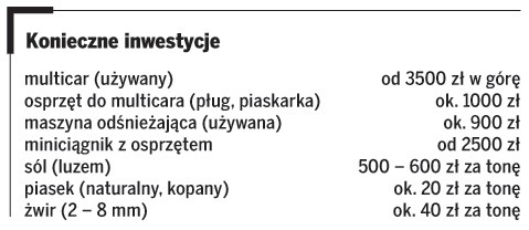 Konieczne inwestycje