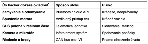 Čo presne môže hacker urobiť po získaní prístupu.