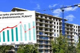 Zwlekanie z zakupem mieszkania się nie opłaci. Prognozy cen na lata 2023-2025