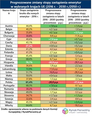 Zamiast emerytury będziemy mieć tylko mieszkania?