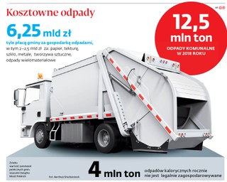 Samorządy zabrały głos w sprawie opakowań